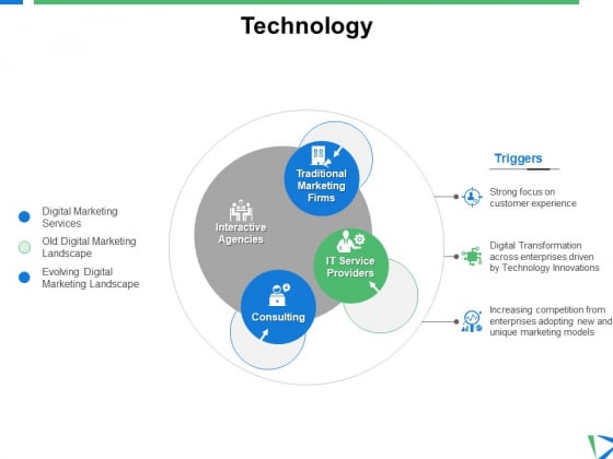 Technology Triggers Ppt PowerPoint Presentation Model Aids Technology Triggers Ppt PowerPoint Presentation Model Aids