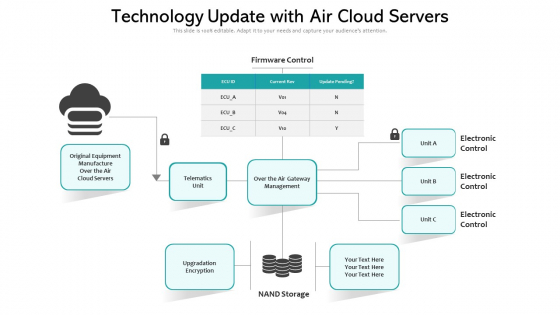 Technology Update With Air Cloud Servers Ppt Styles Inspiration PDF Technology Update With Air Cloud Servers Ppt Styles Inspiration PDF