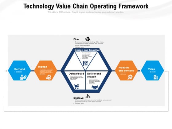 Technology Value Chain Operating Framework Ppt PowerPoint Presentation Pictures File Formats PDF Technology Value Chain Operating Framework Ppt PowerPoint Presentation Pictures File Formats PDF