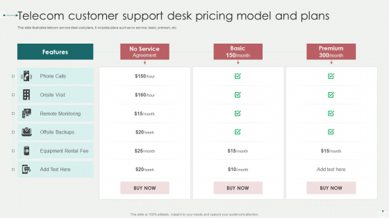 Telecom Customer Support Desk Pricing Model And Plans Formats PDF