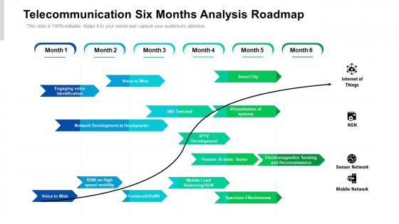 Telecommunication Six Months Analysis Roadmap Introduction Telecommunication Six Months Analysis Roadmap Introduction
