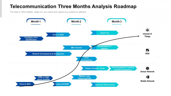 Telecommunication Three Months Analysis Roadmap Template