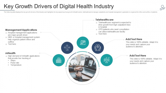 Telehealth Venture Capitalist Funding Elevator Key Growth Drivers Of Digital Health Industry Introduction PDF