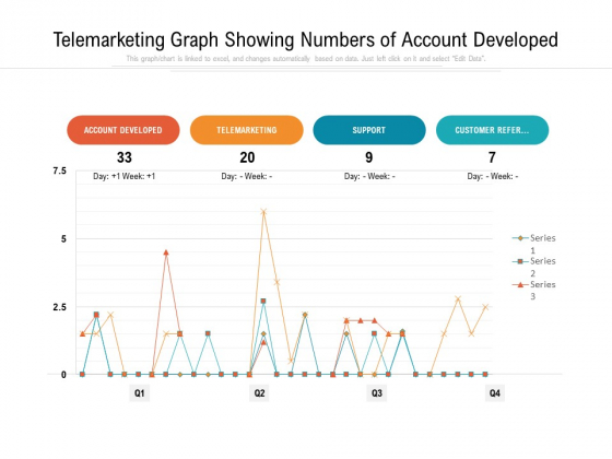 Telemarketing Graph Showing Numbers Of Account Developed Ppt PowerPoint Presentation File Background PDF Telemarketing Graph Showing Numbers Of Account Developed Ppt PowerPoint Presentation File Background PDF