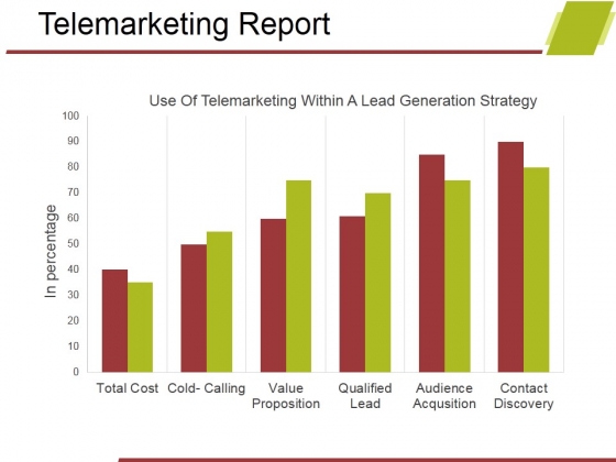 Telemarketing_Report_Template_1_Ppt_PowerPoint_Presentation_Show_Design_Ideas_Slide_1