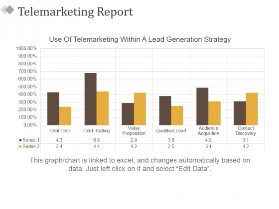 Telemarketing_Report_Template_2_Ppt_PowerPoint_Presentation_Styles_Model_Slide_1