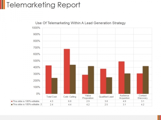 Telemarketing_Report_Template_2_Ppt_PowerPoint_Presentation_Summary_Templates_Slide_1