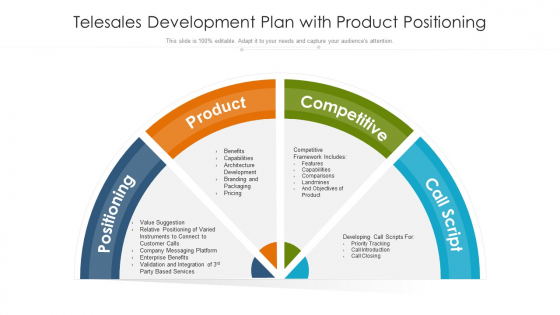 Telesales Development Plan With Product Positioning Ppt PowerPoint Presentation Infographics Model PDF