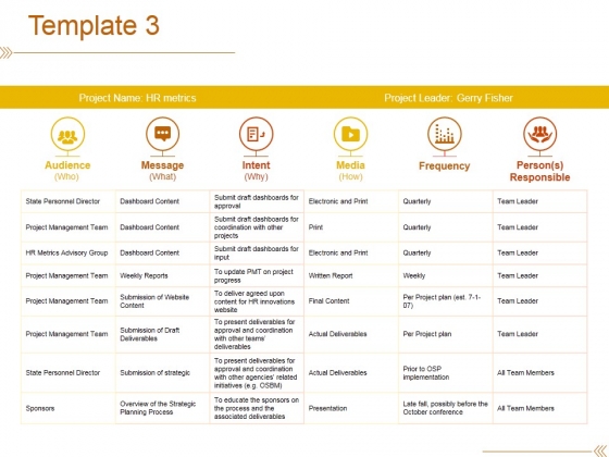 Template 3 Ppt PowerPoint Presentation Model Images Template 3 Ppt PowerPoint Presentation Model Images