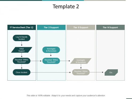 Template Investigate And Remediate Ppt Powerpoint Presentation Professional Design Ideas Template Investigate And Remediate Ppt Powerpoint Presentation Professional Design Ideas
