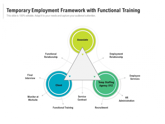 Temporary Employment Framework With Functional Training Ppt PowerPoint Presentation Model Example File PDF Temporary Employment Framework With Functional Training Ppt PowerPoint Presentation Model Example File PDF