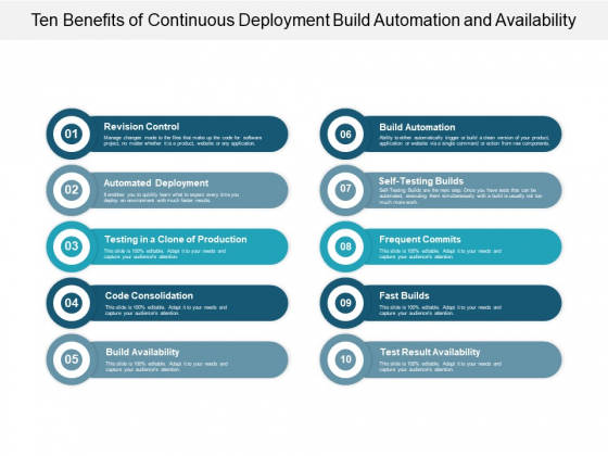 Ten Benefits Of Continuous Deployment Build Automation And Availability Ppt PowerPoint Presentation Show Deck Ten Benefits Of Continuous Deployment Build Automation And Availability Ppt PowerPoint Presentation Show Deck
