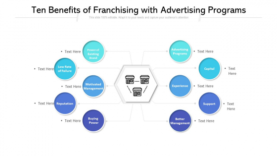 Ten Benefits Of Franchising With Advertising Programs Ppt PowerPoint Presentation Ideas Information PDF Ten Benefits Of Franchising With Advertising Programs Ppt PowerPoint Presentation Ideas Information PDF