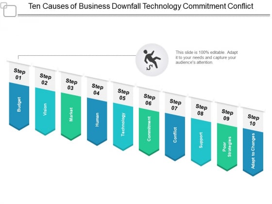 Ten Causes Of Business Downfall Technology Commitment Conflict Ppt PowerPoint Presentation Layouts Deck Ten Causes Of Business Downfall Technology Commitment Conflict Ppt PowerPoint Presentation Layouts Deck