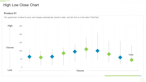Ten Minutes Personal Introduction High Low Close Chart Ppt Gallery Visuals PDF Ten Minutes Personal Introduction High Low Close Chart Ppt Gallery Visuals PDF