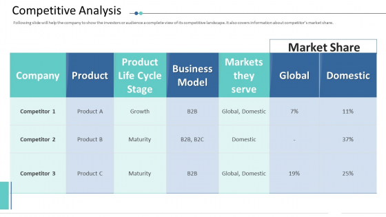 Ten Slides Guy Kawasaki Investor Deck Competitive Analysis Ideas PDF Ten Slides Guy Kawasaki Investor Deck Competitive Analysis Ideas PDF