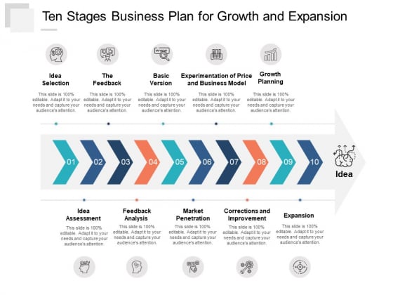 Ten Stages Business Plan For Growth And Expansion Ppt Powerpoint Presentation Layouts Tips Ten Stages Business Plan For Growth And Expansion Ppt Powerpoint Presentation Layouts Tips