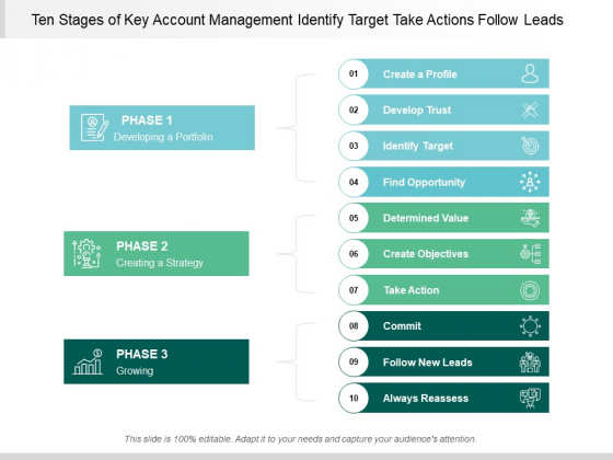 Ten Stages Of Key Account Management Identify Target Take Actions Follow Leads Ppt PowerPoint Presentation Inspiration Aids Cpb Ten Stages Of Key Account Management Identify Target Take Actions Follow Leads Ppt PowerPoint Presentation Inspiration Aids Cpb