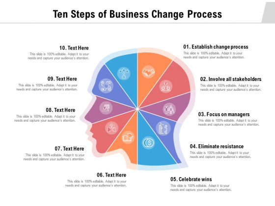Ten Steps Of Business Change Process Ppt PowerPoint Presentation Outline Deck PDF
