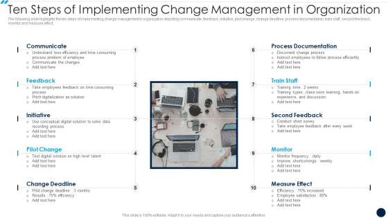 Ten Steps Of Implementing Change Management In Organization Sample PDF