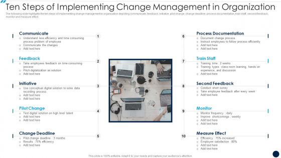 Ten Steps Of Implementing Change Management In Organization Sample PDF Ten Steps Of Implementing Change Management In Organization Sample PDF