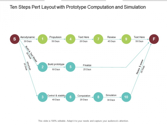 Ten Steps Pert Layout With Prototype Computation And Simulation Ppt Powerpoint Presentation Inspiration Picture Ten Steps Pert Layout With Prototype Computation And Simulation Ppt Powerpoint Presentation Inspiration Picture
