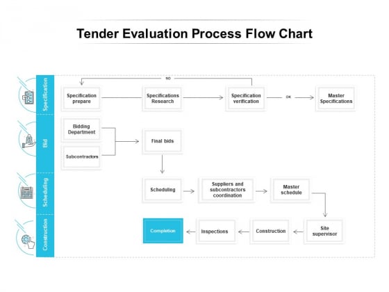 Tender Evaluation Process Flow Chart Ppt PowerPoint Presentation Ideas Example Topics