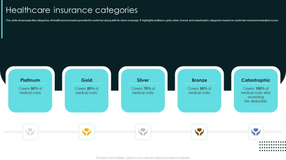 Term Life And General Insurance Company Profile Healthcare Insurance Categories Clipart PDF