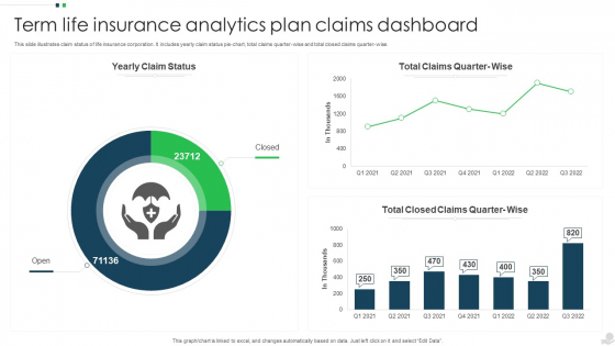 Term Life Insurance Analytics Plan Claims Dashboard Structure PDF