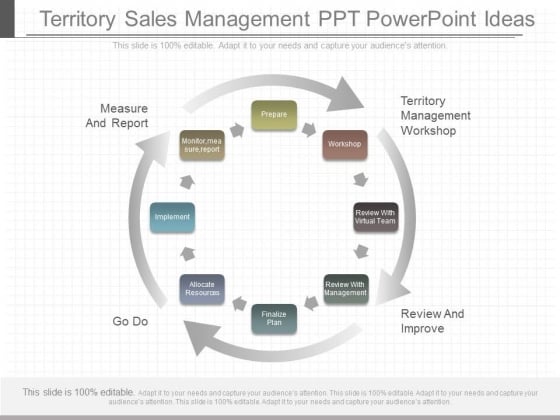 Territory Sales Management Ppt Powerpoint Ideas Territory Sales Management Ppt Powerpoint Ideas