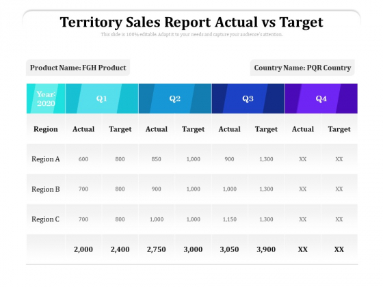 Territory Sales Report Actual Vs Target Ppt PowerPoint Presentation Icon Examples PDF