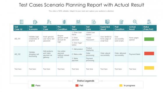 Test Cases Scenario Planning Report With Actual Result Ppt PowerPoint Presentation Pictures Guidelines PDF Test Cases Scenario Planning Report With Actual Result Ppt PowerPoint Presentation Pictures Guidelines PDF
