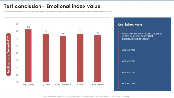 Test Conclusion Emotional Index Value Brand Value Estimation Guide Structure PDF