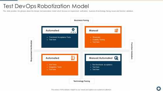 Test Devops Robotization Model Infographics PDF Test Devops Robotization Model Infographics PDF