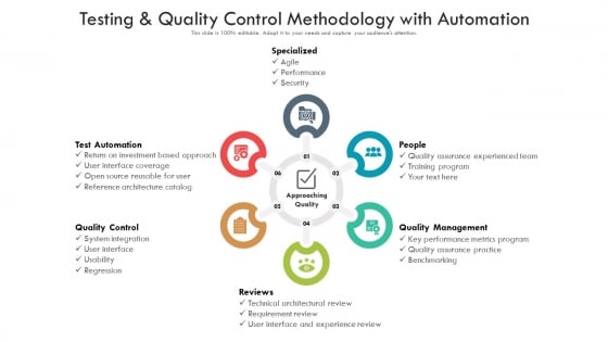 Testing And Quality Control Methodology With Automation Ppt PowerPoint Presentation Gallery Graphics PDF Testing And Quality Control Methodology With Automation Ppt PowerPoint Presentation Gallery Graphics PDF
