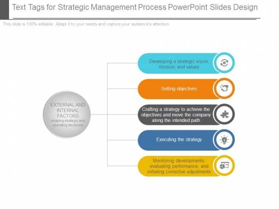 Text Tags For Strategic Management Process Powerpoint Slides Design