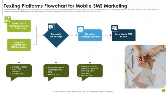Texting Platforms Flowchart For Mobile SMS Marketing Sample PDF