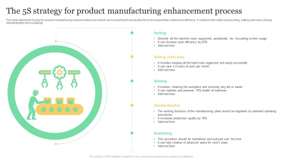 The 5S Strategy For Product Manufacturing Enhancement Process Infographics PDF