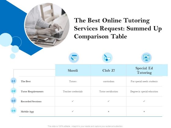 The Best Online Tutoring Services Request Summed Up Comparison Table Ppt PowerPoint Presentation Icon Gallery PDF The Best Online Tutoring Services Request Summed Up Comparison Table Ppt PowerPoint Presentation Icon Gallery PDF
