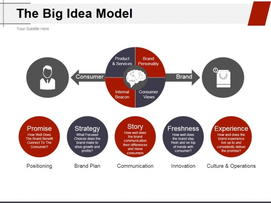 The Big Idea Model Ppt PowerPoint Presentation Inspiration Design Ideas The Big Idea Model Ppt PowerPoint Presentation Inspiration Design Ideas