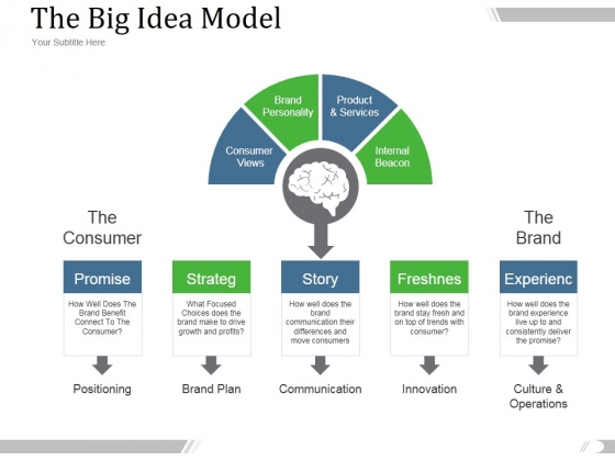The Big Idea Model Ppt PowerPoint Presentation Summary The Big Idea Model Ppt PowerPoint Presentation Summary