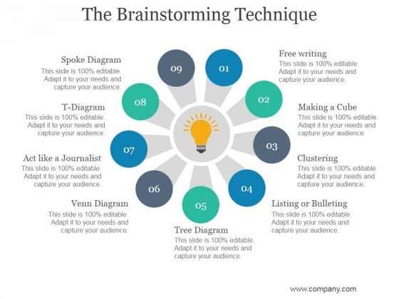 The Brainstorming Technique Ppt PowerPoint Presentation Design Templates