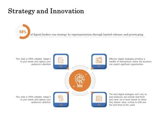 The Building Blocks Of Digital Transformation Strategy And Innovation Ppt PowerPoint Presentation Gallery Model PDF The Building Blocks Of Digital Transformation Strategy And Innovation Ppt PowerPoint Presentation Gallery Model PDF