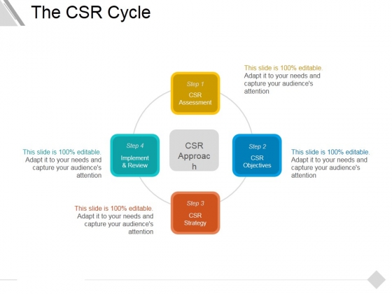 The Csr Cycle Ppt PowerPoint Presentation Show The Csr Cycle Ppt PowerPoint Presentation Show