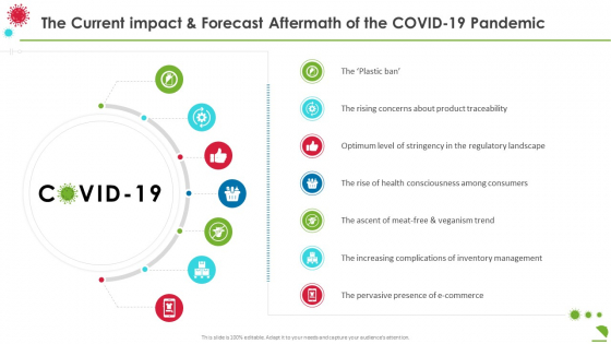 The Current Impact And Forecast Aftermath Of The Covid 19 Pandemic Pictures PDF The Current Impact And Forecast Aftermath Of The Covid 19 Pandemic Pictures PDF