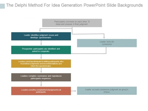The Delphi Method For Idea Generation Powerpoint Slide Backgrounds The Delphi Method For Idea Generation Powerpoint Slide Backgrounds
