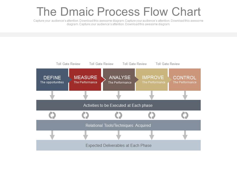 The Dmaic Process Flow Chart Ppt Slides - PowerPoint Templates