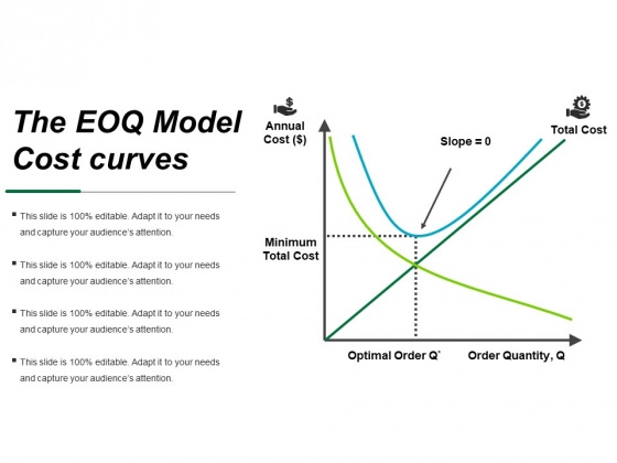 The Eoq Model Cost Curves Ppt PowerPoint Presentation Layouts Portfolio