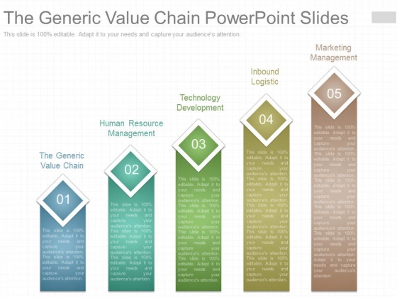 The Generic Value Chain Powerpoint Slides The Generic Value Chain Powerpoint Slides