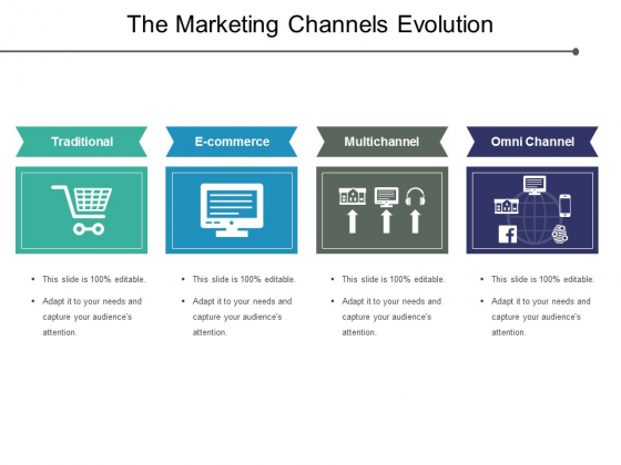The Marketing Channels Evolution Ppt PowerPoint Presentation Infographics Inspiration